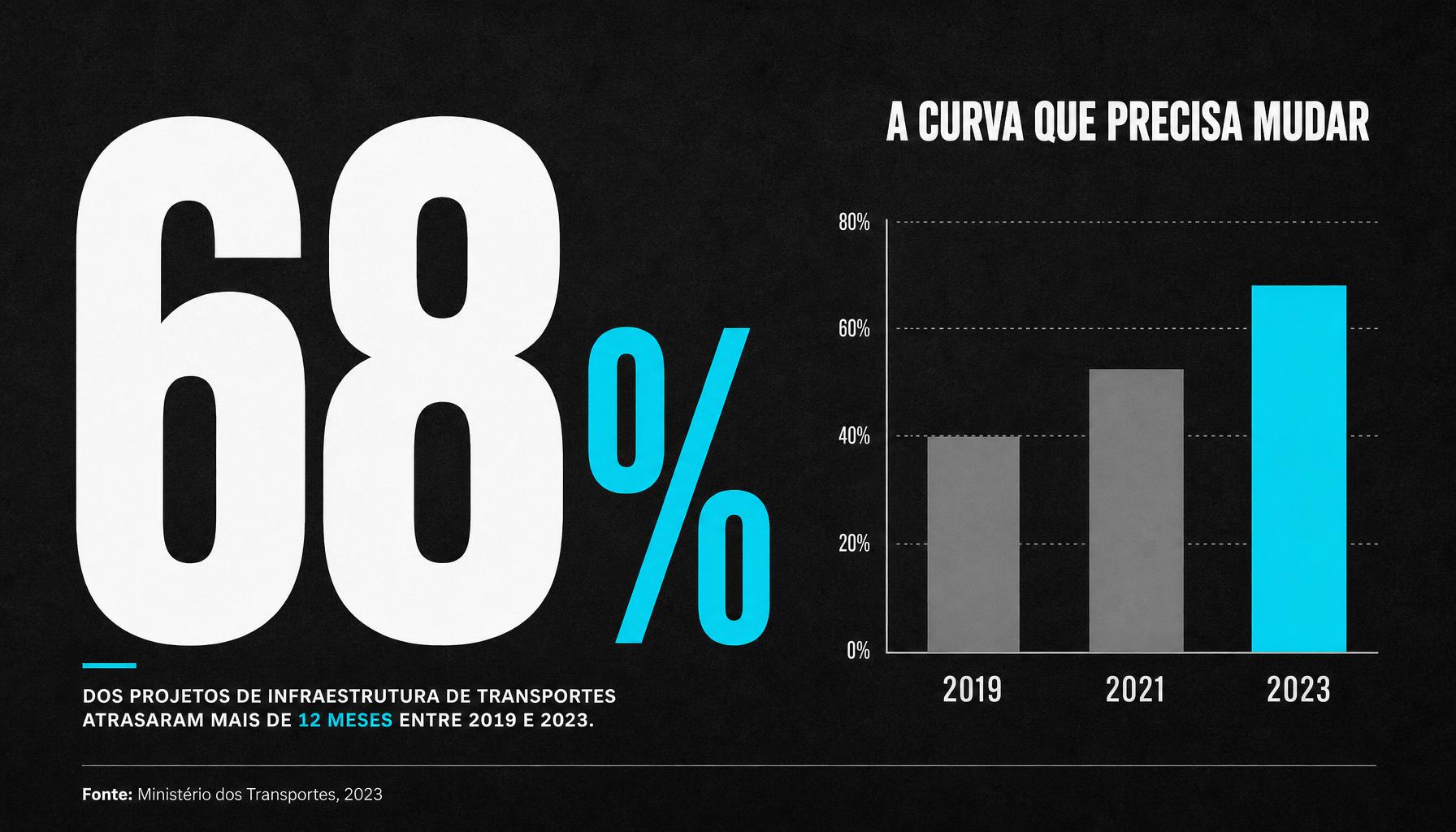 Exemplo de slide no estilo Dado-cêntrico
